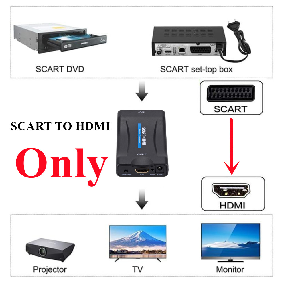 1080P SCART To HDMI-Compatible - огляд і ціна Scart To Hdmi